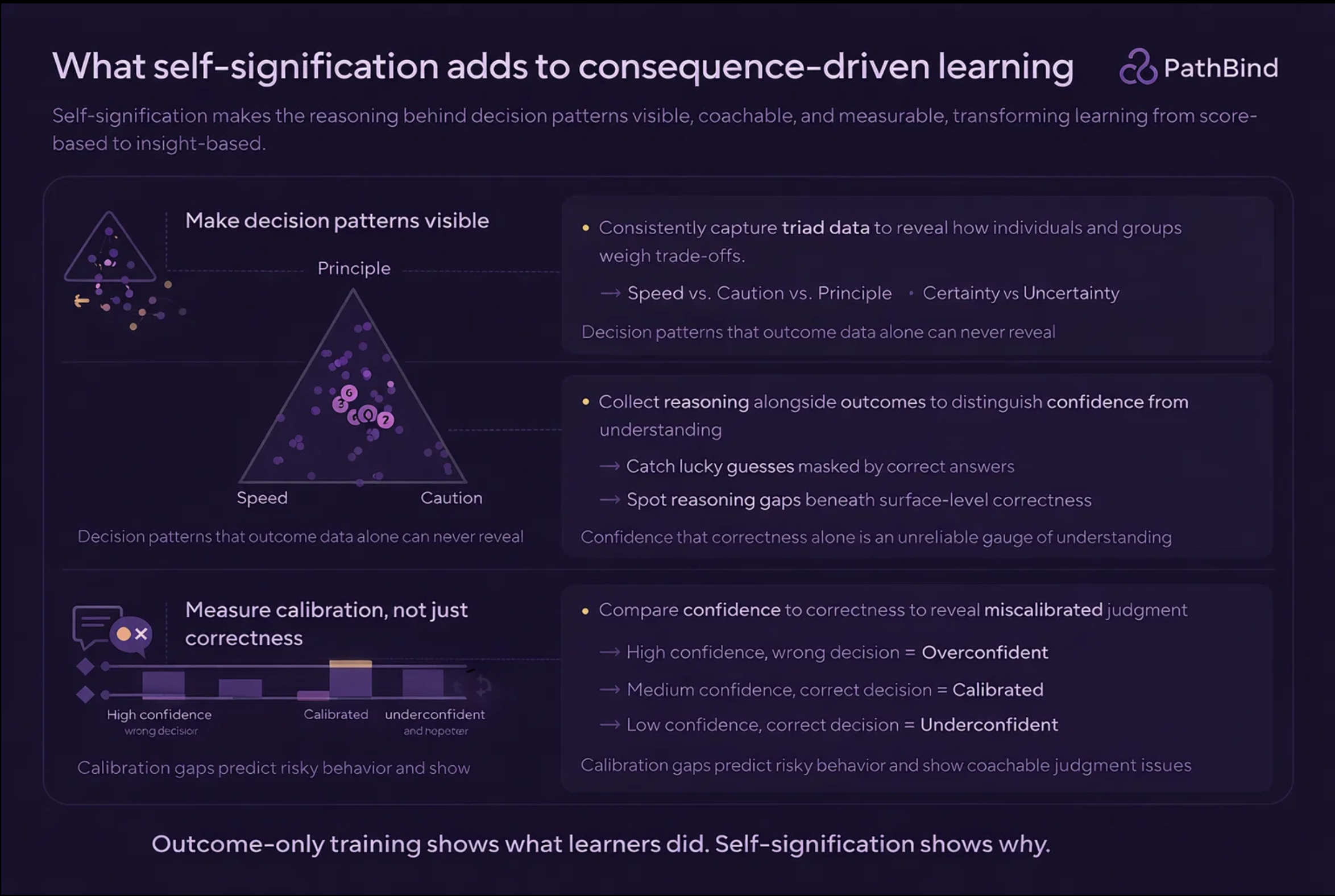 How Self-Signification Reveals Learner Reasoning in Decision-Based Training
